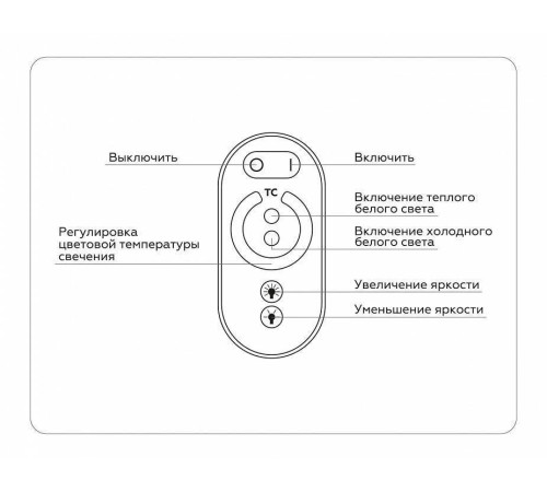 Контроллер-регулятор ЦТ с пультом ДУ Ambrella Light GS GS11151