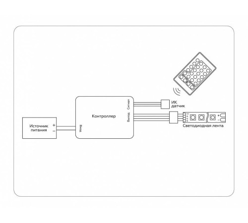 Контроллер-регулятор цвета RGB с пультом ДУ Ambrella Light GS GS11201