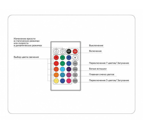 Контроллер-регулятор цвета RGB с пультом ДУ Ambrella Light GS GS11201