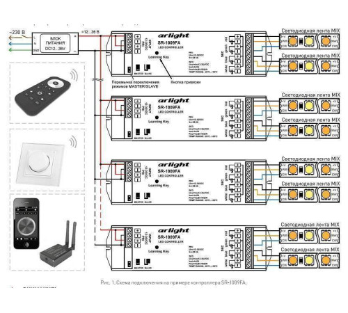 Пульт-регулятор ЦТ с сенсорным кольцом Arlight SR-2819 017677