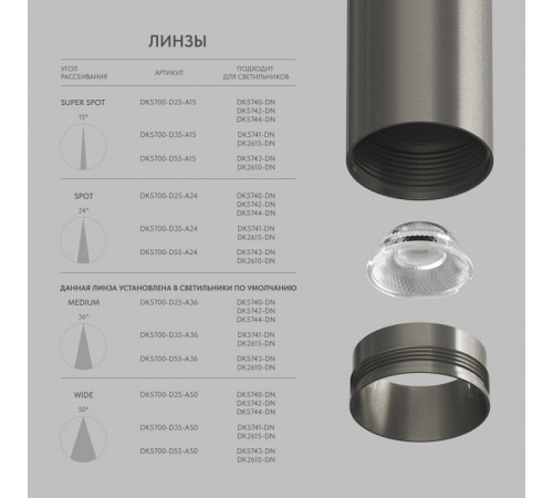 Линза Denkirs SHINE Optics DK5700-D25-A50