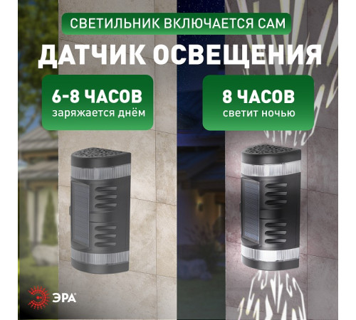 Накладной светильник Эра ERAFS012-11