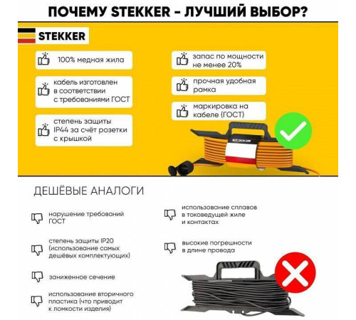 Удлинитель Stekker Home 39627