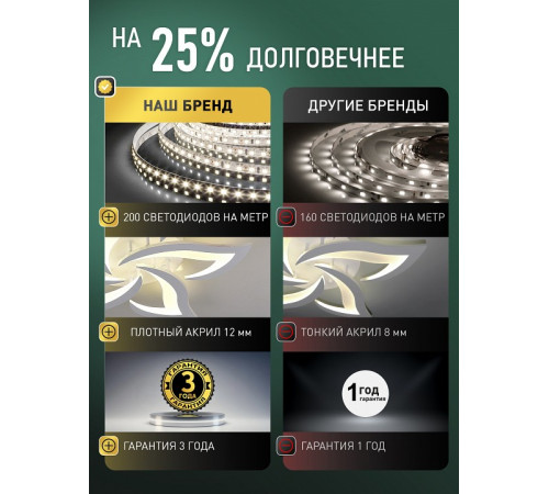 Потолочная люстра Natali Kovaltseva SAND II LED LAMPS 85004