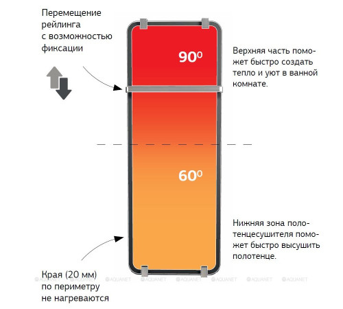 Полотенцесушитель Allen Brau INFINITY 1200х440 мм зеркало с рейлингом 2.0 и креплением черный браш 00325659