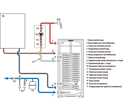 Водонагреватель косвенного нагрева Ferroli EcoUnit N 200 1C 173 л GRYZB50A