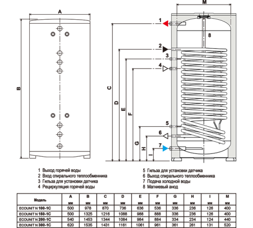 Водонагреватель косвенного нагрева Ferroli EcoUnit N 200 1C 173 л GRYZB50A