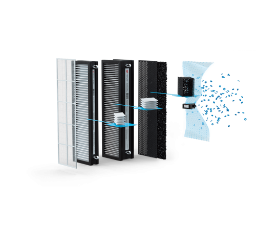 Приточно-очистительный комплекс Royal Clima BREZZA RCB 150 LUX