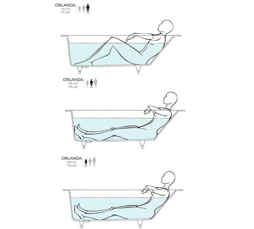 Ванна встраиваемая Salini Orlanda Kit 170х80х60 см S-Stone белый матовый 102126M
