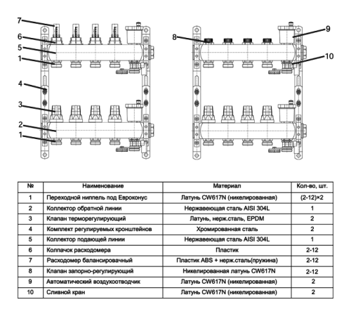 Комплект коллекторов Smart Install с балансировочными и термостатическими клапанами 1 x 3/4 EK 5 выходов 53135S