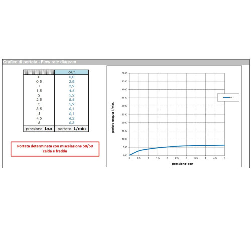 Смеситель для биде BOSSINI TEO однорычажный с донным клапаном черный матовый Z00702.073