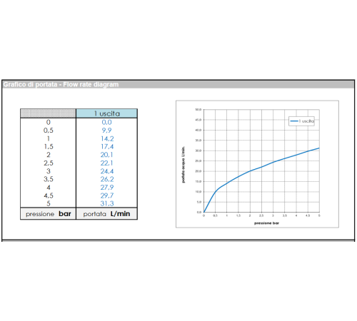Внешняя часть термостата Bossini TEO Z00002.043 на 1-5 выходов Сатинированное золото