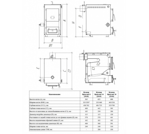 Котел твердотопливный Теплодар Куппер ПРАКТИК-14 (1.1) АОК.87.000.00