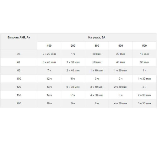 Источник бесперебойного питания Бастион Teplocom-500+ 517
