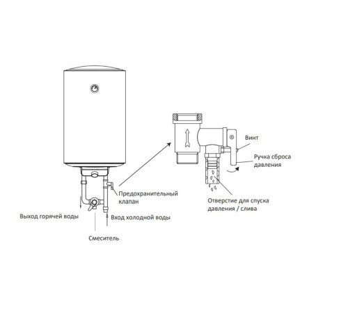 Водонагреватель накопительный Midea Prime 100 л MWH--CEM