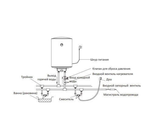 Водонагреватель накопительный Midea Prime 100 л MWH--CEM