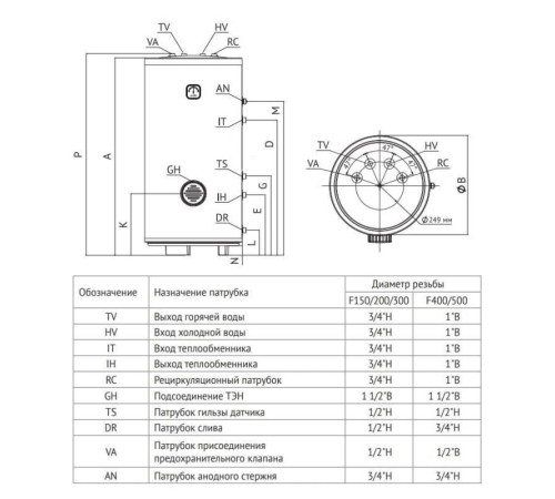 Бойлер косвенного нагрева Uni-Fitt STINOX W 120 л настенный нержавеющая сталь 805W0012