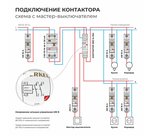 W941M25O/ Контактор модульный 25 A 2NO (1 мод.) W941M25O