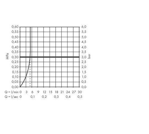 Смеситель для раковины на 3 отверстия Hansgrohe Vivenis 90 мм со сливным гарнитуром чёрный матовый 75033670