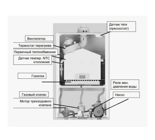 Котел газовый настенный BAXI ECO Life 1.31F 31 кВт одноконтурный 7814108