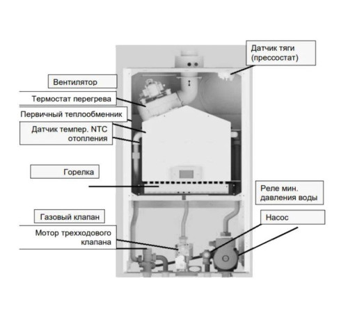 Котел газовый настенный BAXI ECO Life 24F 24 кВт двухконтурный 7814104