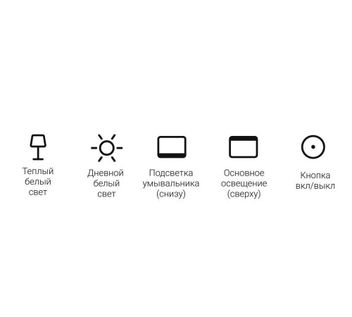 Зеркало Keuco Royal Lumos 900x700 мм с подсветкой 14597135000