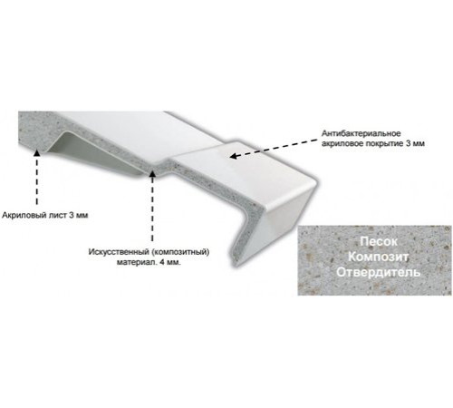 Ванна акриловая Jacob Delafon Elite 180x80 см слив в центре с ножками E6D032RU-00