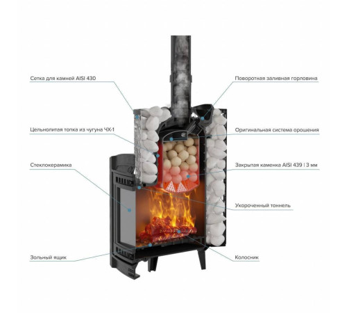 Печь для бани PROMetall Атмосфера L КТТ сетка нержавейка Ap0198