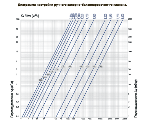 Комплект коллекторов HOOBS HB-INC из нержавеющей стали 13 выходов 1 x 3/4 EK HB-INCTK-805513