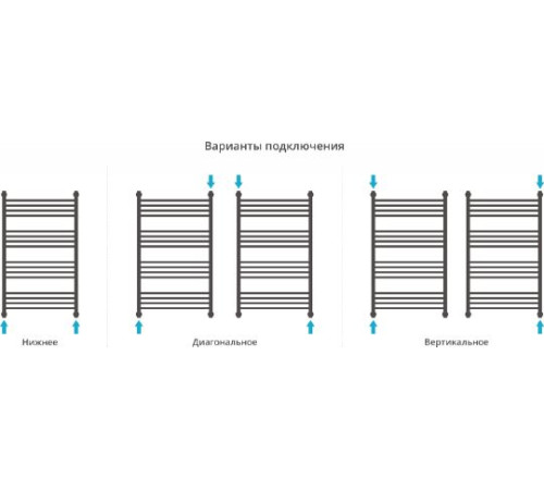 Полотенцесушитель водяной Сунержа Флюид+ 600x1000 мм без покрытия 00-0222-1060