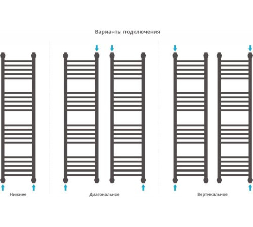Полотенцесушитель водяной Сунержа Богема+ 300x1200 мм без покрытия 00-0220-1230