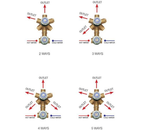 Встраиваемая часть смесителя Bossini с девиатором на 1-5 направлений 1/2 латунь Z00130000