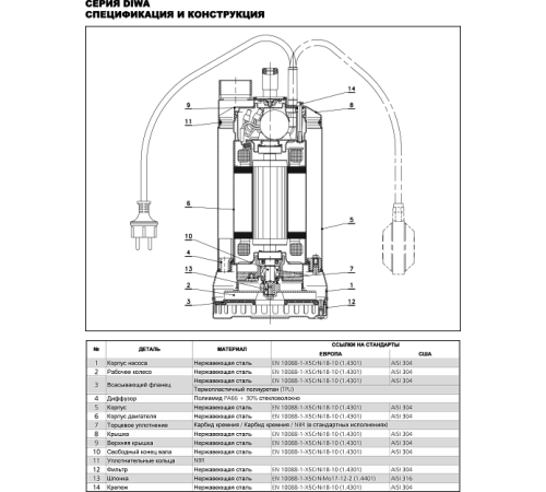Насос дренажный Lowara DIWA 11/B 107680030