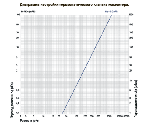 Комплект коллекторов HOOBS HB-INC из нержавеющей стали 13 выходов 1 x 3/4 EK HB-INCTK-805513