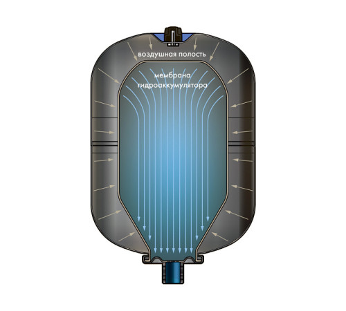 Гидроаккумулятор горизонтальный Джилекс Г 24 24 л 7107