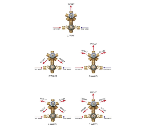 Внешняя часть термостата Bossini TEO Z00002.094 на 1-5 выходов Шлифованный никель