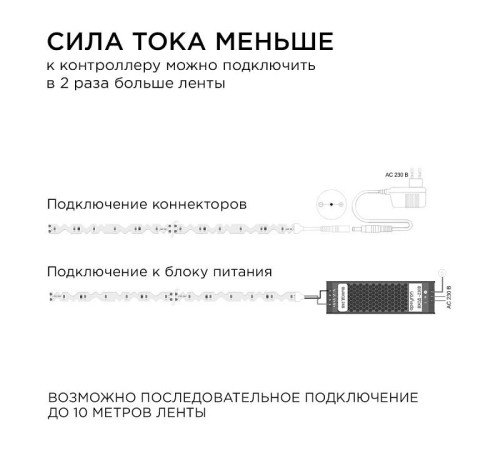Лента светодиодная Apeyron Electrics 00-349