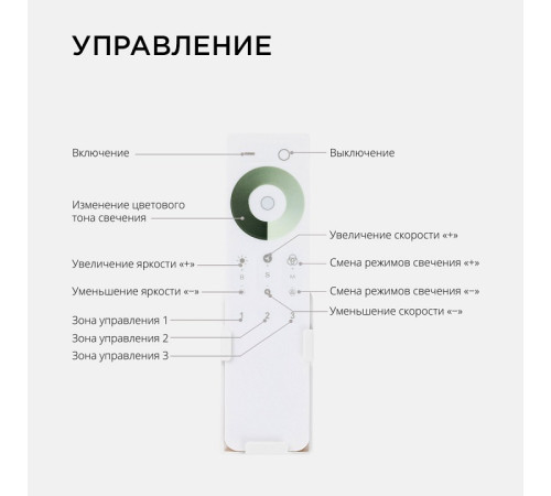 Контроллер-диммер и регулятор ЦТ с пультом ДУ Apeyron Electrics 04-52