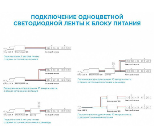 Комплект с лентой светодиодной Apeyron Electrics 10-07
