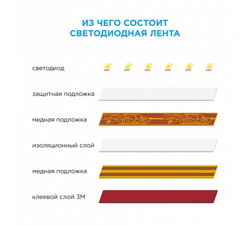 Лента светодиодная Apeyron Electrics Стандарт (в блистере) smd 2835 209BL