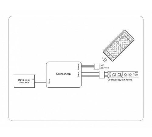 Контроллер-регулятор цвета RGB с пультом ДУ Ambrella Light GS GS11251