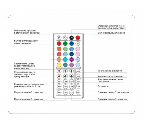 Контроллер-регулятор цвета RGB с пультом ДУ Ambrella Light GS GS11251