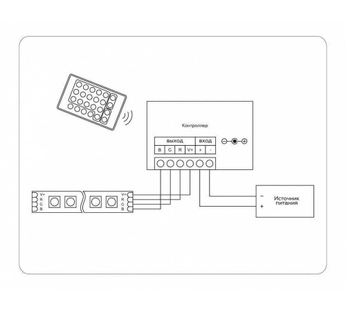 Контроллер-регулятор цвета RGB с пультом ДУ Ambrella Light GS GS11301