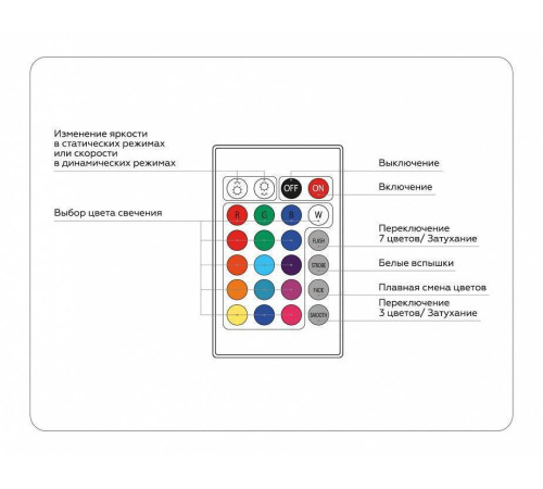 Контроллер-регулятор цвета RGB с пультом ДУ Ambrella Light GS GS11301