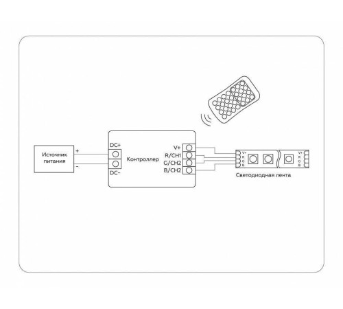 Контроллер-регулятор цвета RGB с пультом ДУ Ambrella Light GS GS11351