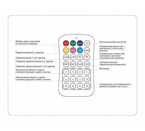 Контроллер-регулятор цвета RGB с пультом ДУ Ambrella Light GS GS11351