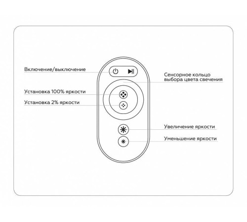 Контроллер-регулятор цвета RGB с пультом ДУ Ambrella Light GS GS11401