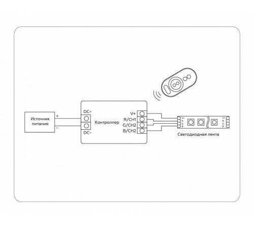Контроллер-регулятор цвета RGB с пультом ДУ Ambrella Light GS GS11401