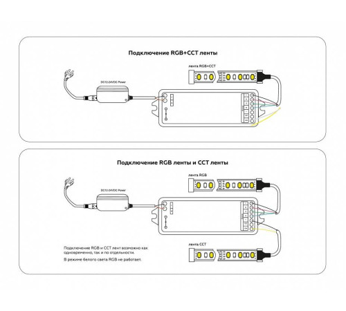 Контроллер-регулятор цвета RGBW с пультом ДУ Ambrella Light GS GS11501