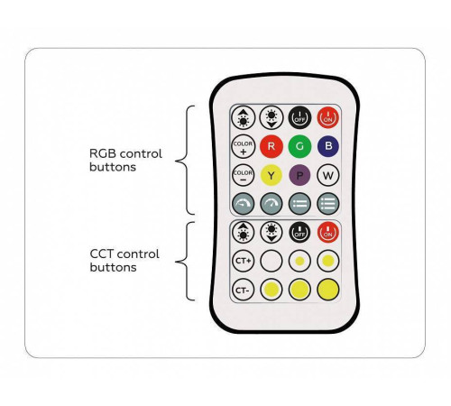 Контроллер-регулятор цвета RGBW с пультом ДУ Ambrella Light GS GS11501